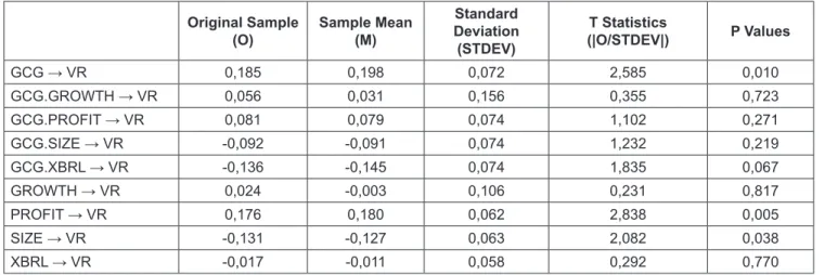 Table 2: P-Value Test Results