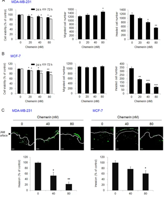 Figure 1. Cont.
