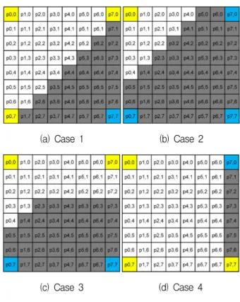 Fig. 1. 2:1  sub-sampling  for  the  reference  samples. Nsummean samplespredictionppsumNiii/ )(     10=∈=∑−=   (2)