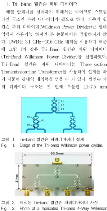 그림 1. Tri-band  윌킨슨  파워디바이더  설계