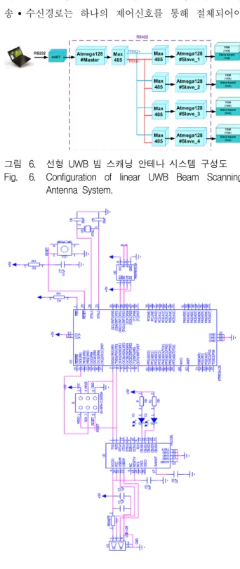 그림 7. 컨트롤  보드  회로도 Fig. 7. Schematics  of  master  board.