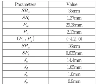Fig. 2. The  geometry  of  patch  antenna.