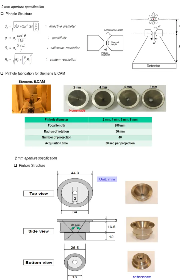 Fig. 2. Pinhole collimator design and 2 mm aperture specification
