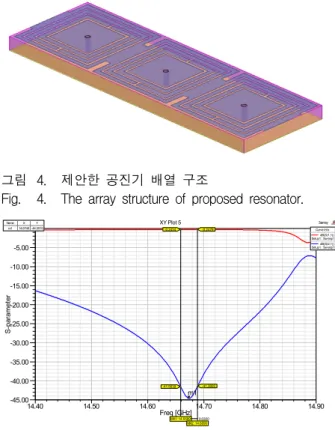 그림 4. 제안한  공진기  배열  구조