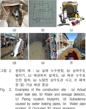 그림 1. Milgram의  정의된  실세계  환경과  가상  환경 Fig. 1. Milgram’s  defined  real  and  virtual  environments.