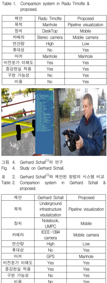 그림 4. Gerhard  Schall [5] 의  연구 Fig. 4. Study  on  Gerhard  Schall.