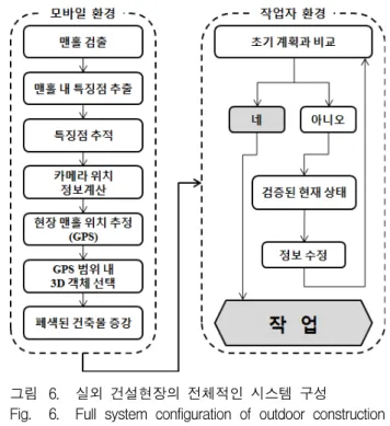 그림 5. Brodeschi [6]   의  연구 Fig. 5. Study  on  Brodeschi.