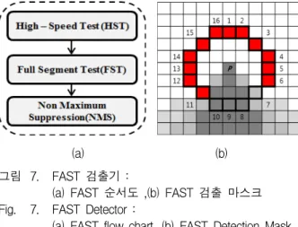 Fig. 8. Sparse  optical  flow  tracking  method.
