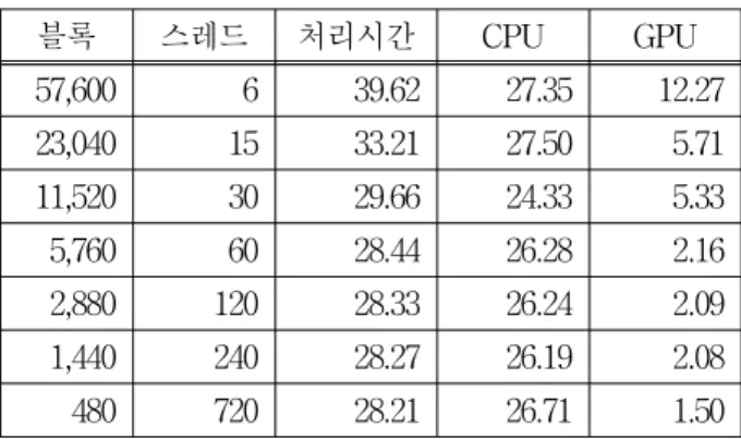 Table 4. Comparison  of  detection  rate.