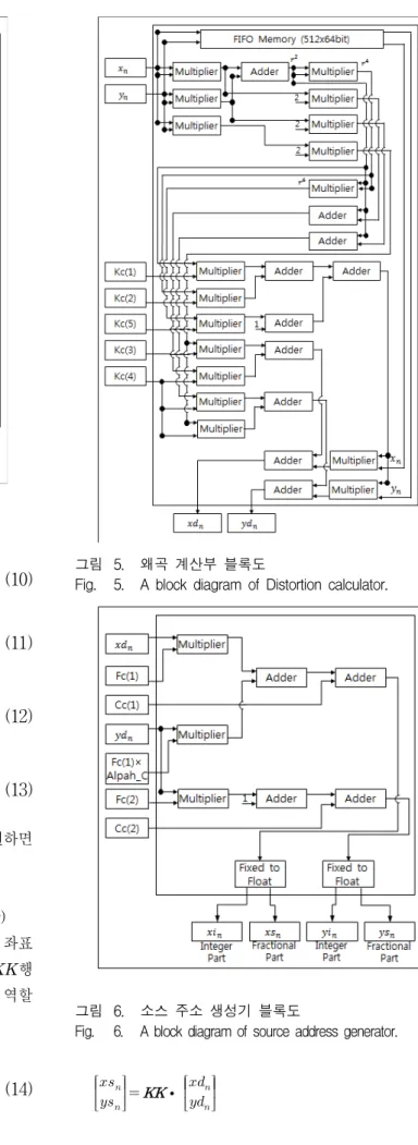 Fig. 4. A  block  diagram  of  Pose  calculator.
