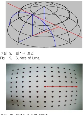 그림 10. 왜곡된  점들의  이미지 Fig. 10. Image  of  distortion  points.