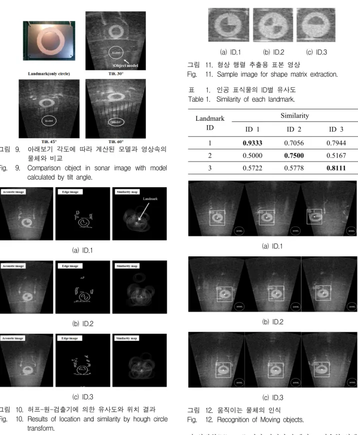 Fig. 9. Comparison  object  in  sonar  image  with  model  calculated  by  tilt  angle.