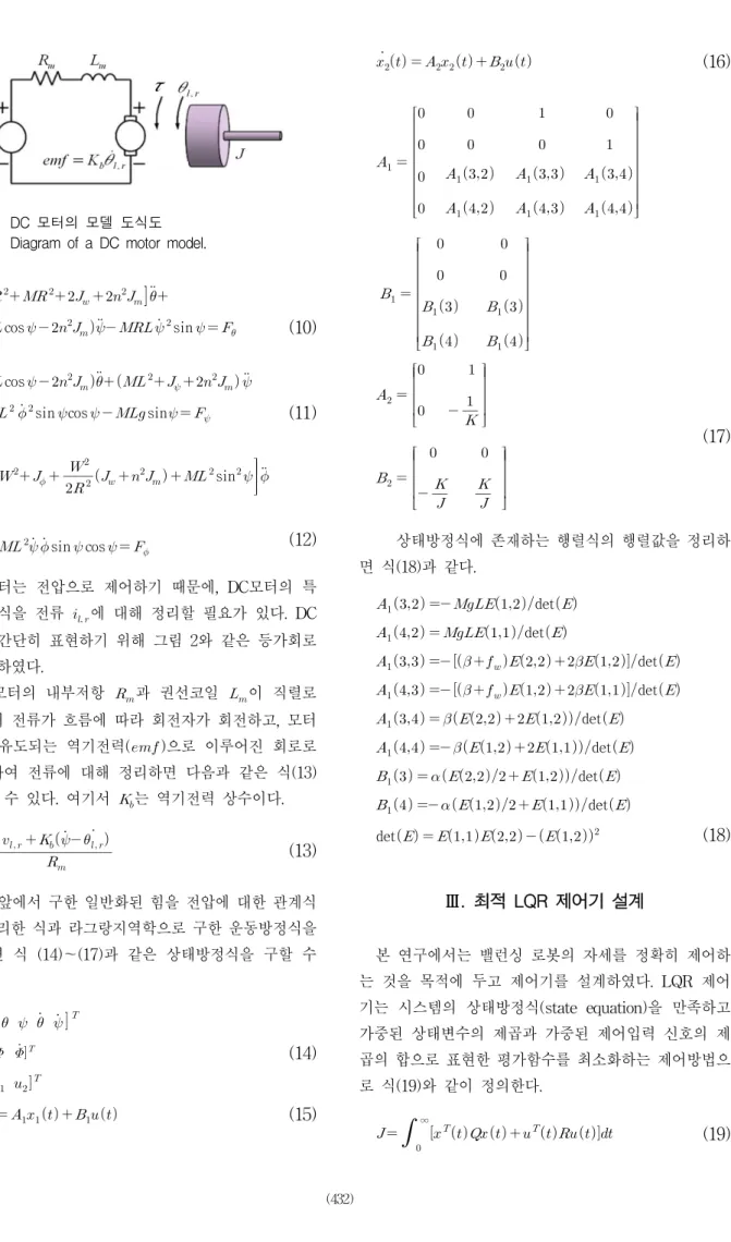 그림 2. DC  모터의  모델  도식도  Fig. 2. Diagram  of  a  DC  motor  model.