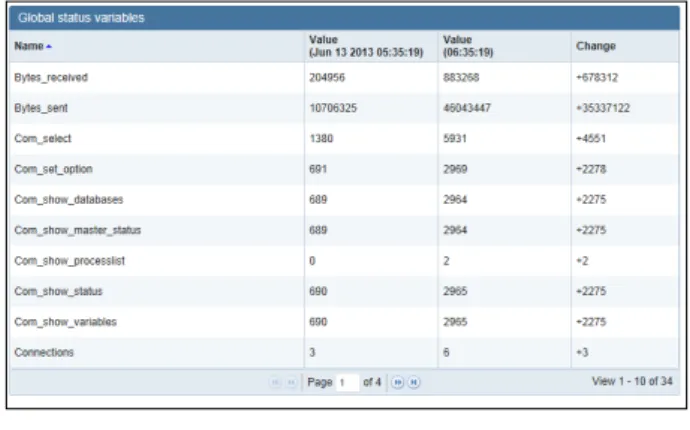 Fig. 12. Amount  of  data  from  MOMAT  node  that  applied  by  proposed  table  structure.