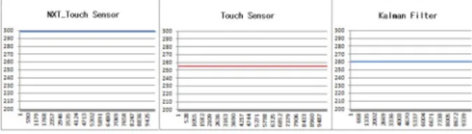 Fig. 10. (a)  Line  Tracer