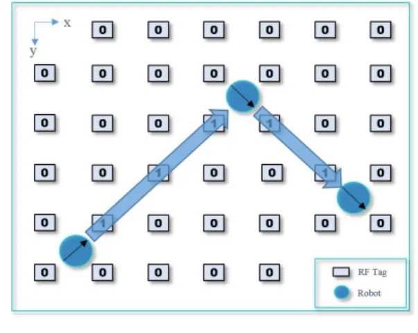 그림 3. Passive  RFID  system  개념 Fig. 3. Concept  of  Passive  RFID  system.