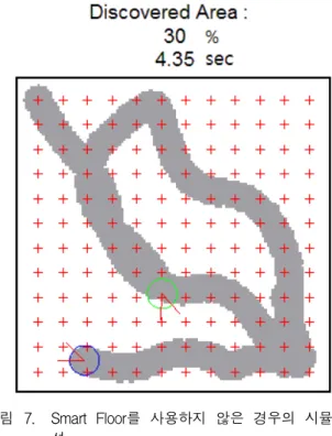 Fig. 7. Area  Coverage  without  using  Smart  Floor.