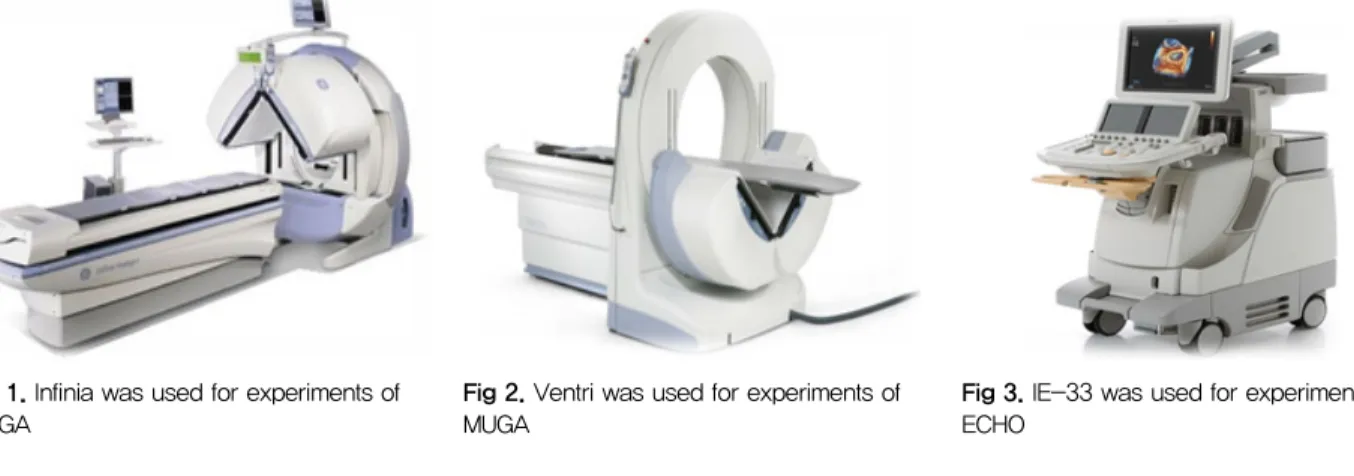 Fig 1. Infinia was used for experiments of  MUGA