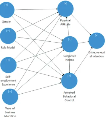 Table 1: Descriptive statistics