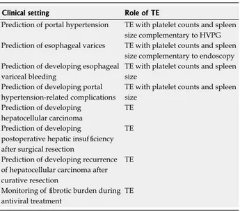 Table 2  Proposal of application of transient elastography in  each clinical setting
