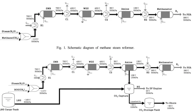 Fig.  1.  Schematic  diagram  of  methane  steam  reformer.
