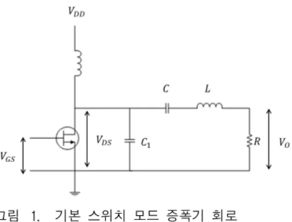 그림 2. Class-E  전력증폭기  (a)  구조  (b)  트렌지스터의  전압전류  파형