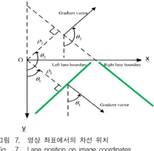 Fig. 6. Regular  representation  of  a  straight  line.