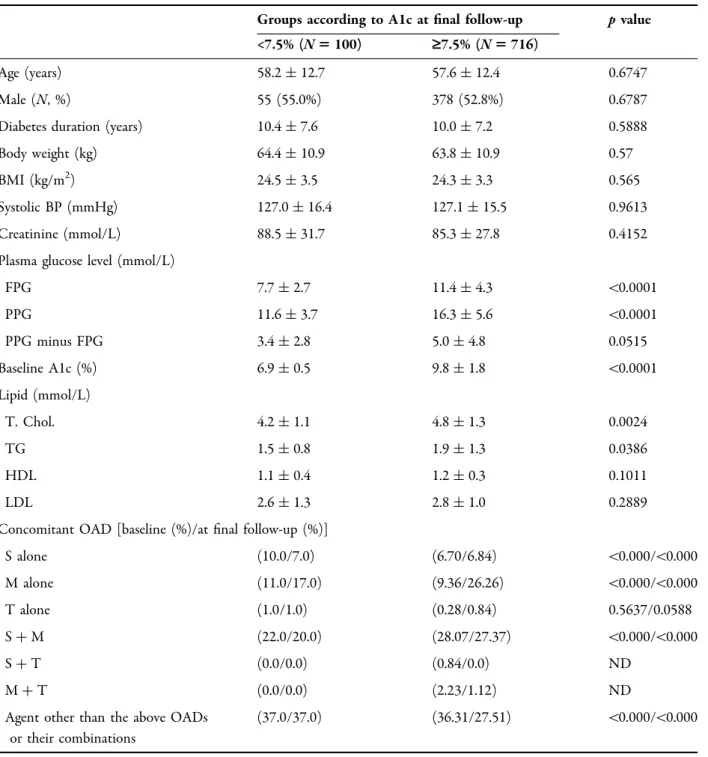 Table 2 . In this analysis, we used two statistical models with different independent variables