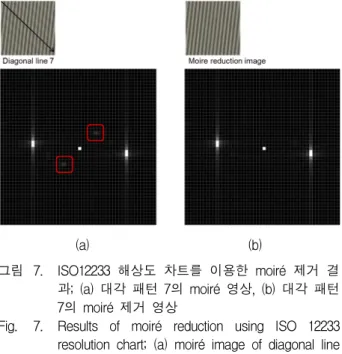 Fig. 7. Results  of  moiré  reduction  using  ISO  12233  resolution  chart;  (a)  moiré  image  of  diagonal  line  7,  (b)  moiré  reduction  result  of  diagonal  line  7.