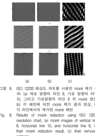 Fig. 8. Results  of  moiré  reduction  using  ISO  12233  resolution  chart,  (a)  moiré  images  of  vertical  line  8,  horizontal  line  10,  and  horizontal  line  8,  (b)  their  moiré  reduction  result,  (c)  their  removed  patterns.