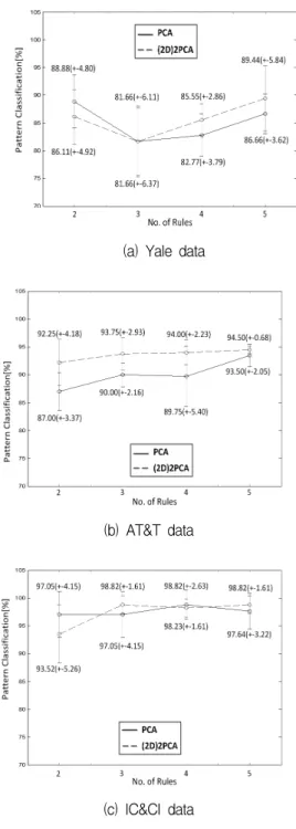 Table 1. Image  Size  And  Division  of  Dataset.