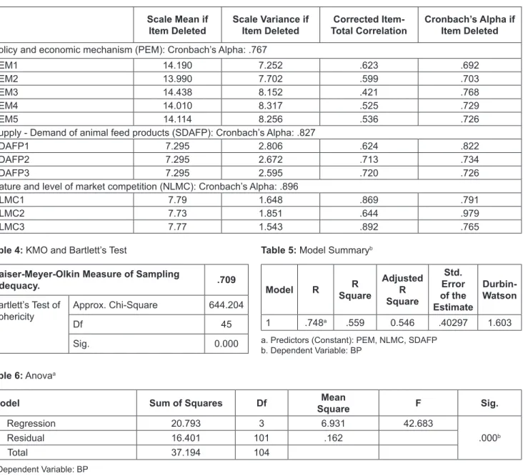 Table 3: Results of Determinants Scales in the Model Scale Mean if 