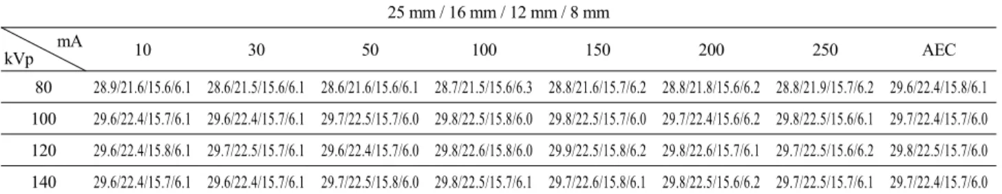 Table 2. The result of contrast in hot spot of each cylinder size