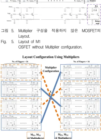 그림 5. Multiplier  구성을  적용하지  않은  MOSFET의  Layout.