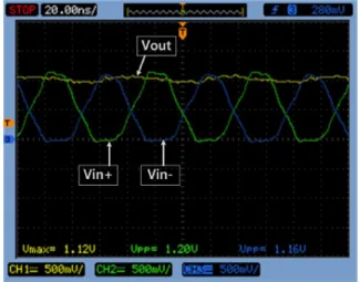 Fig. 11. Measured  DC  output  voltage  and  VCE  vs  input  voltage  (   =1  kΩ).