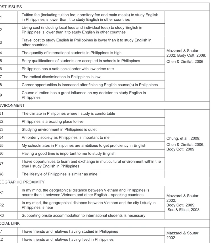 Table 1: Continued