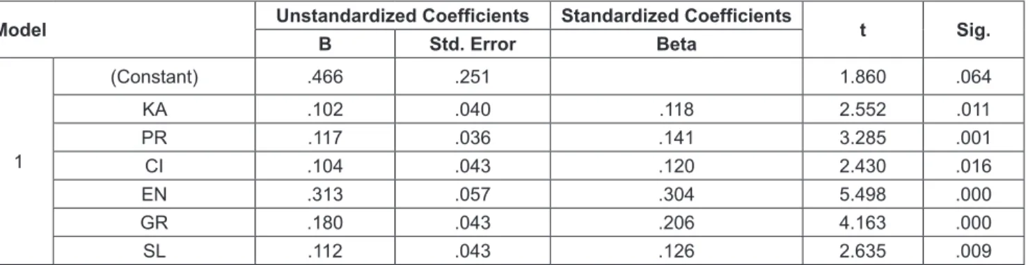 Table 4: Coefficients