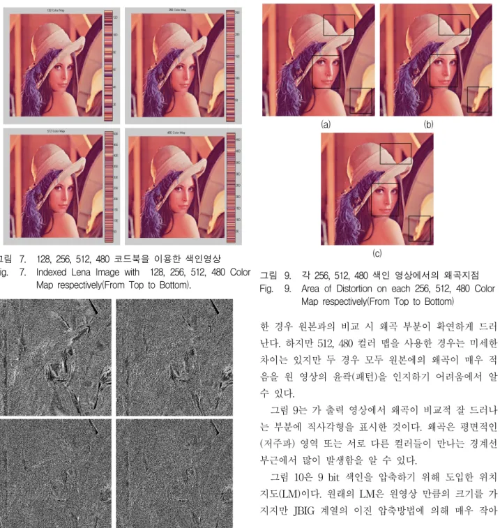 그림 7. 128,  256,  512,  480  코드북을  이용한  색인영상 Fig. 7. Indexed  Lena  Image  with    128,  256,  512,  480  Color 