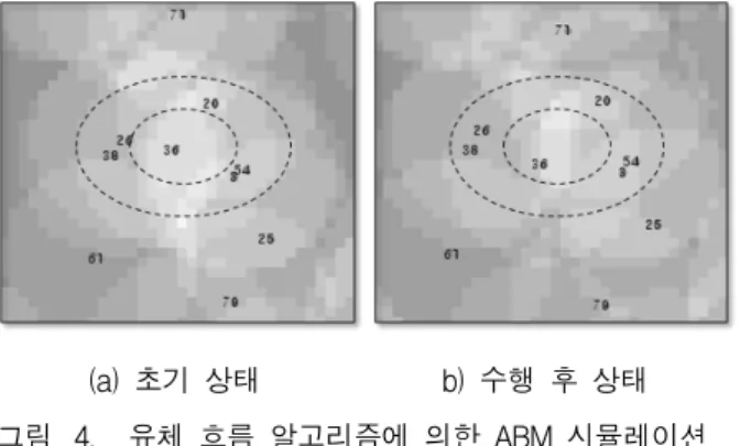 Fig. 5. Dispersion  of  adjacent  nodes.