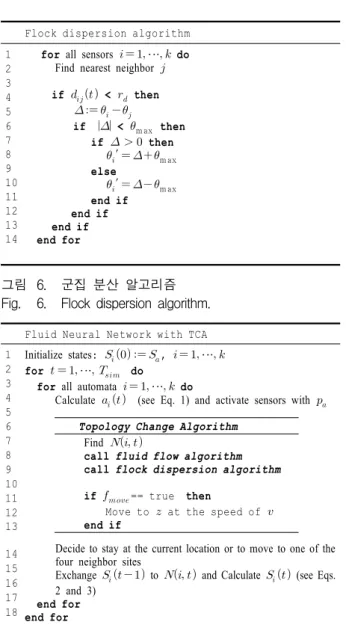 그림 7. 토폴로지  변환  알고리즘이  적용된  FNN Fig. 7. FNN  with  topology  change  algorithm.