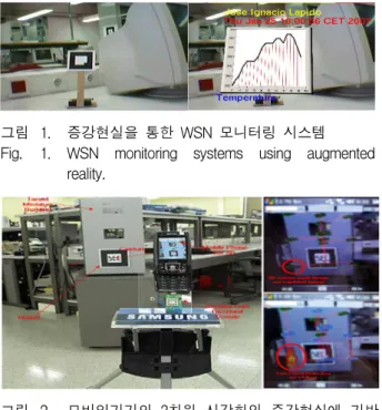 그림 1. 증강현실을  통한  WSN  모니터링  시스템 Fig. 1. WSN  monitoring  systems  using  augmented 
