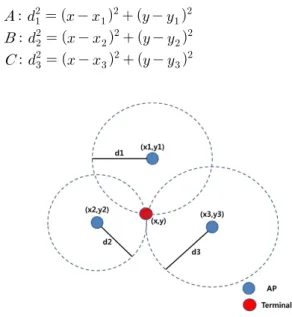 Fig. 12. The  location  of  the  AP.