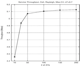 Fig. 9. Es/Nt  to  transmission  speed  (3GPP2).