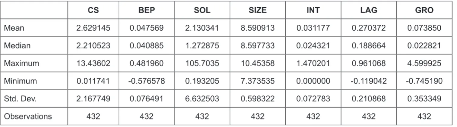Table 1: Descriptive Statistics