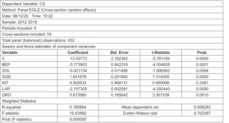 Table 3: Regression results with Random Effect Model Dependent Variable: CS