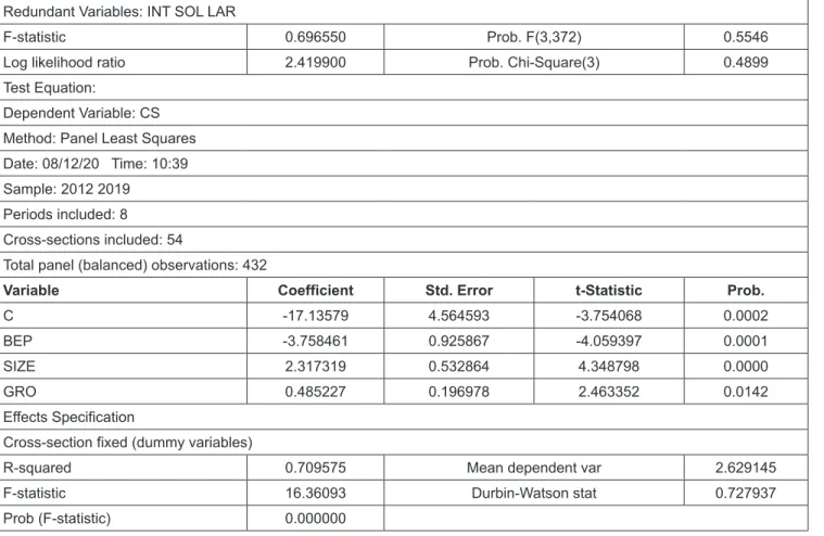 Table 5: Test results of removing 3 variables INT, SOL, LAR from the model Redundant Variables: INT SOL LAR