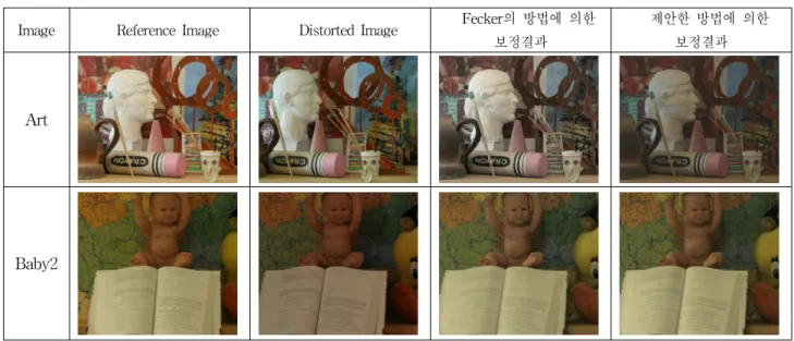 Table 4. Comparison  results  of  the  previous  methods  and  our  proposed  method.