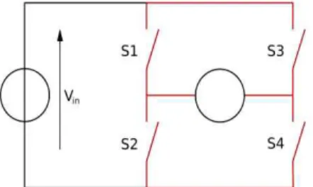 Fig. 4. Diagram to show how to control the current direction using H bridge structure.