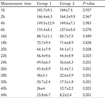 Table 2. Comparison of spatial dose rate between  131 I ingestion  group and  131 I with laxatives ingestion group