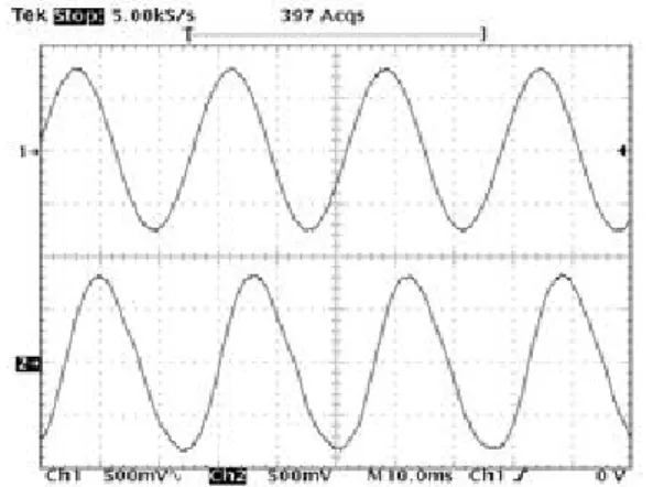 Fig. 9. The detected hydrophone signal waveform using 1☓3 coupler in the 15KHz frequency.